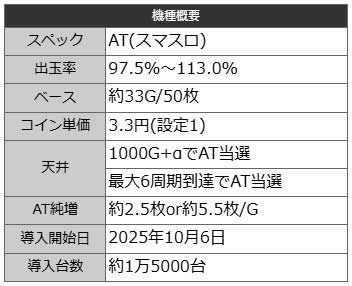 基本スペック|スマスロ 新鬼武者3(新鬼3)|スマスロ パチスロ スロット