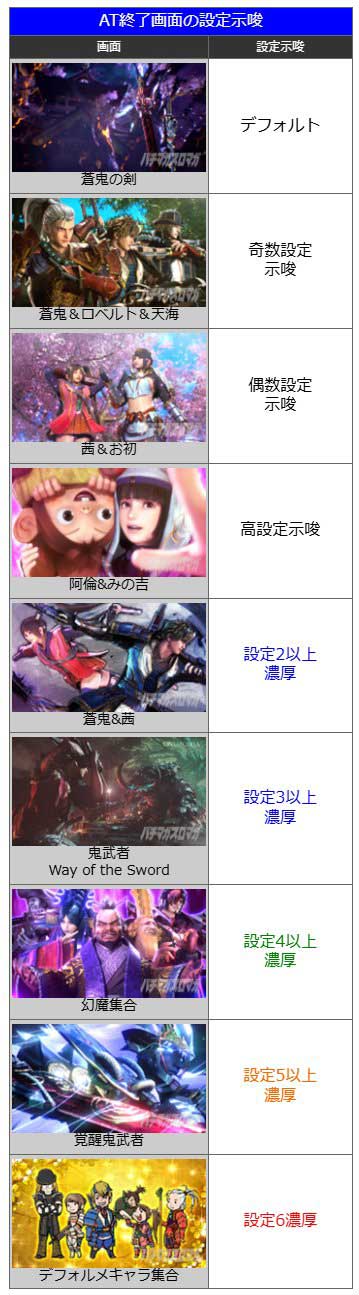 AT終了画面|スマスロ 新鬼武者3(新鬼3)|スマスロ パチスロ スロット