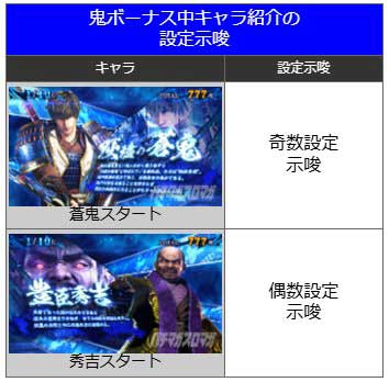 鬼ボーナス中のキャラ紹介|スマスロ 新鬼武者3(新鬼3)|スマスロ パチスロ スロット