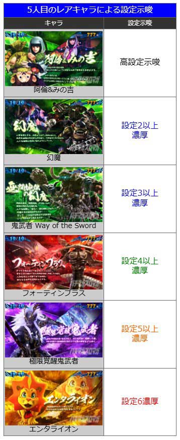 鬼ボーナス中のキャラ紹介|スマスロ 新鬼武者3(新鬼3)|スマスロ パチスロ スロット