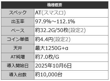 基本スペック|L主役は銭形5|スマスロ パチスロ スロット