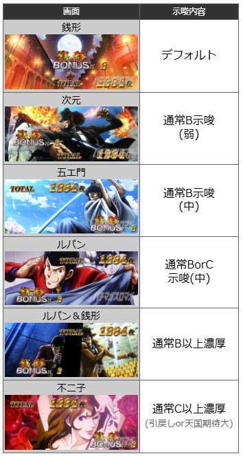 デカタイム終了画面|L主役は銭形5|スマスロ パチスロ スロット