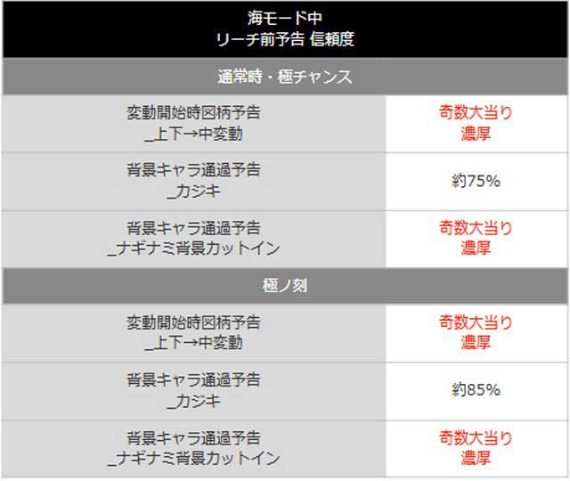 ナギナミリーチ前予告
