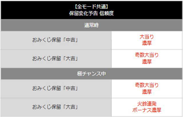 ナギナミ保留変化
