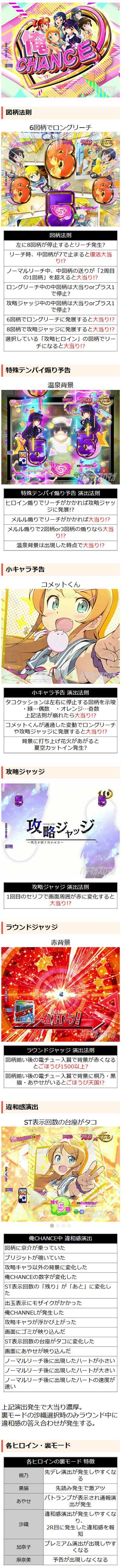 俺CAHNCE中の法則 P俺の妹がこんなに可愛いわけがない。攻略!!スキップ159ver.