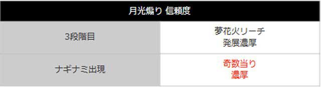 ナギナミかりん
