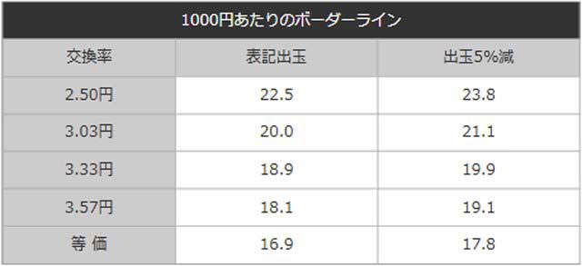 eうしおととら～神のせSPEC～150ver