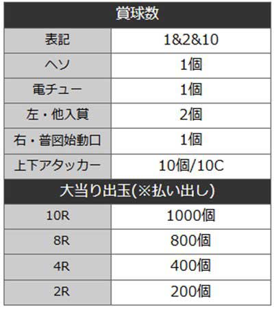 かのかりLT　スペック
