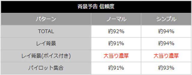 ゴジエヴァゴールド_背景予告