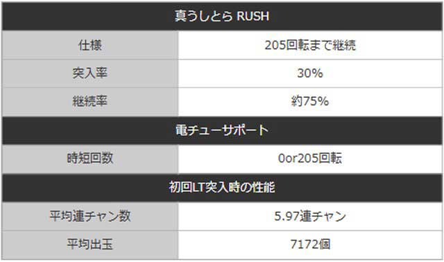 eうしおととら～神のせSPEC～150ver