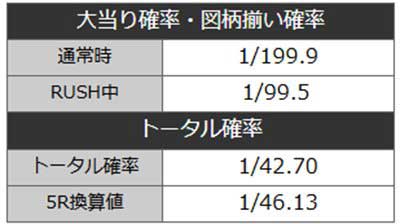 吉宗3000　スペック