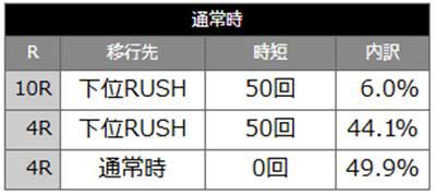 かのかりLT　内訳