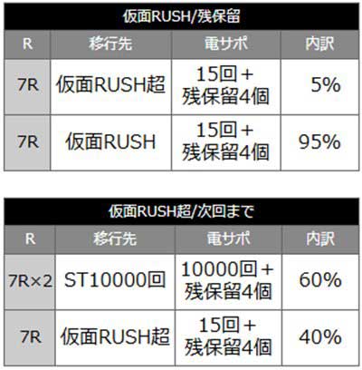 うたわれるものLT 内訳