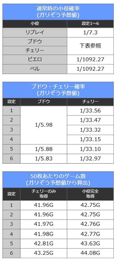 通常時の小役確率　ジャグラーガールズSS