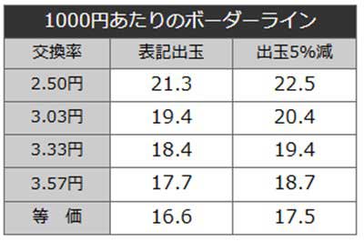 SAO99　ボーダーライン