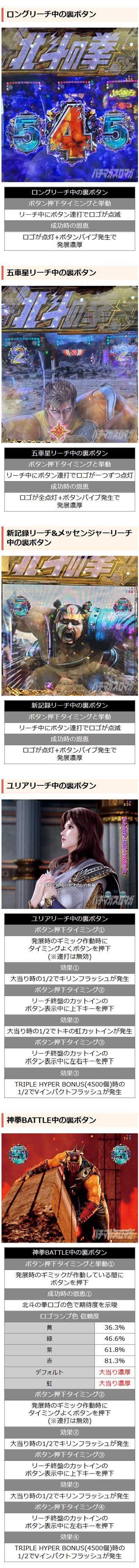 通常時の裏ボタン3　e北斗の拳11暴凶星