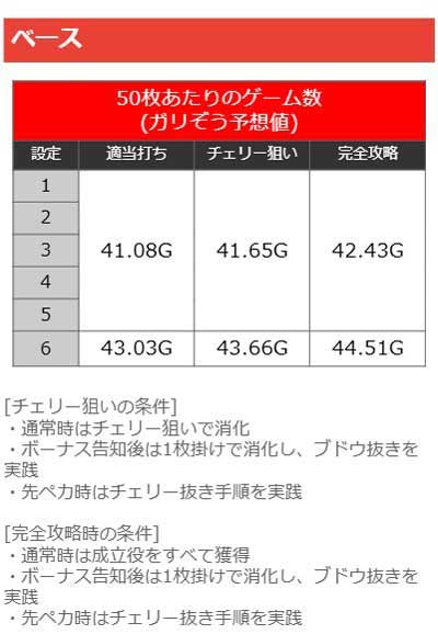 ベース　ネオアイムジャグラーEX