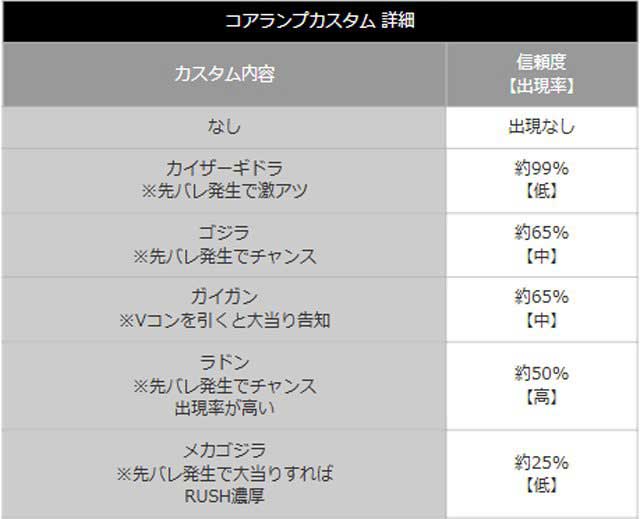 ゴジエヴァシルバー_先バレ