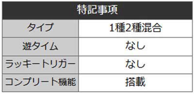 SAO99　スペック