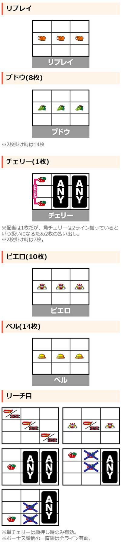 小役の停止形　ネオアイムジャグラーEX