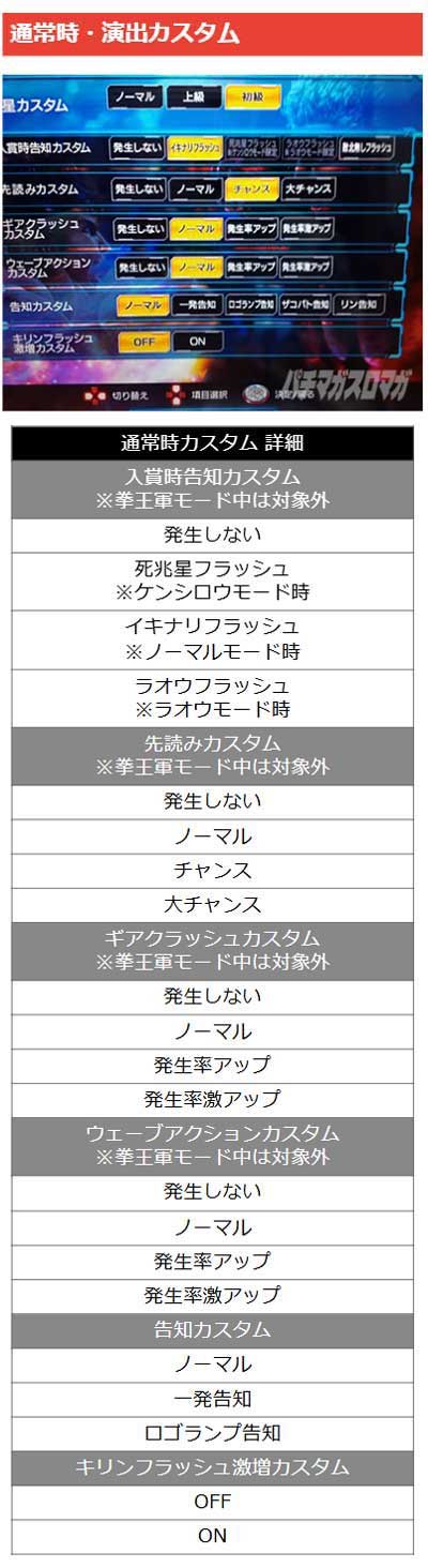 通常時の演出カスタム　e北斗の拳11暴凶星