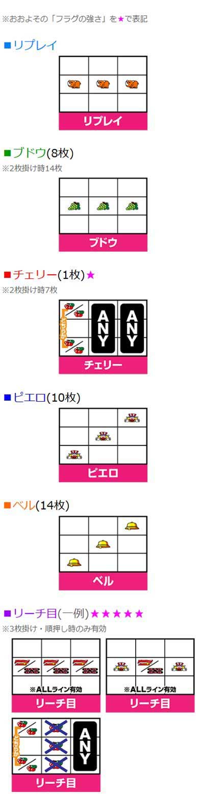小役の停止形　ゴーゴージャグラー3