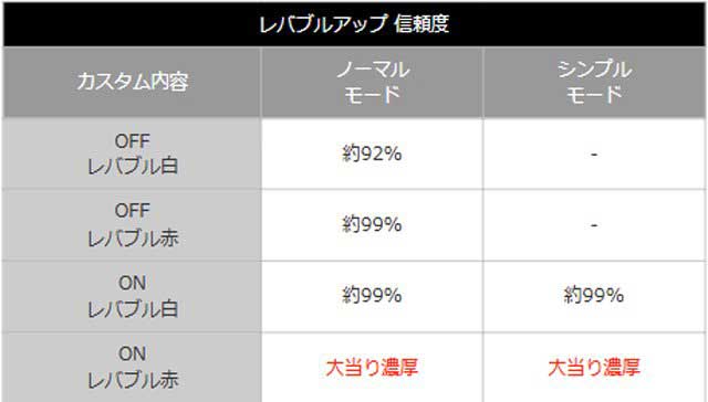 ゴジエヴァシルバー_レバブル