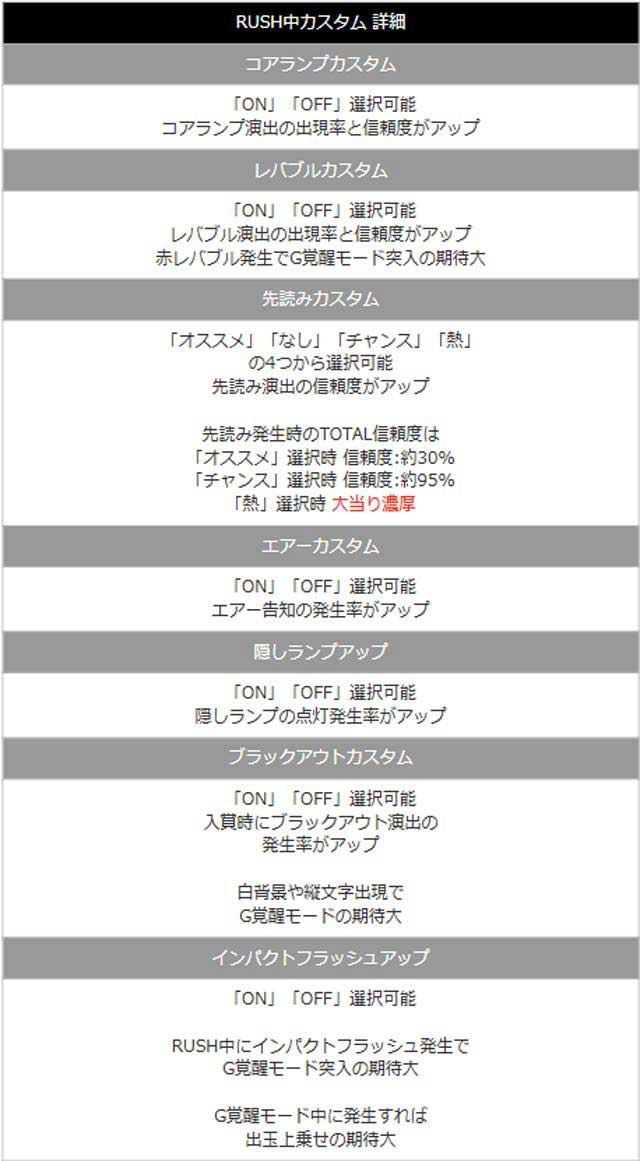 ゴジエヴァシルバー_RUSH中カスタム