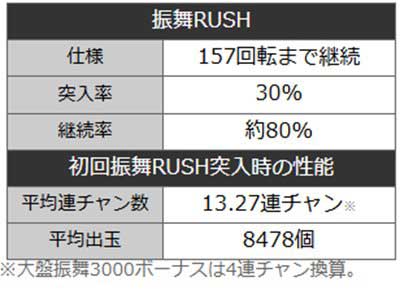 吉宗3000　スペック
