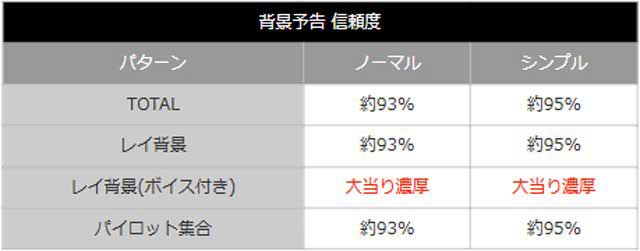 ゴジエヴァシルバー_レイ背景