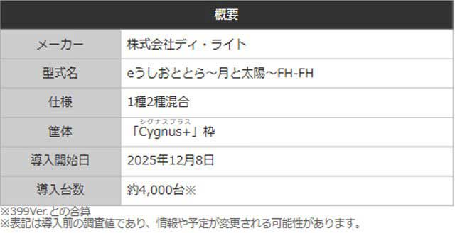 eうしおととら～神のせSPEC～150ver