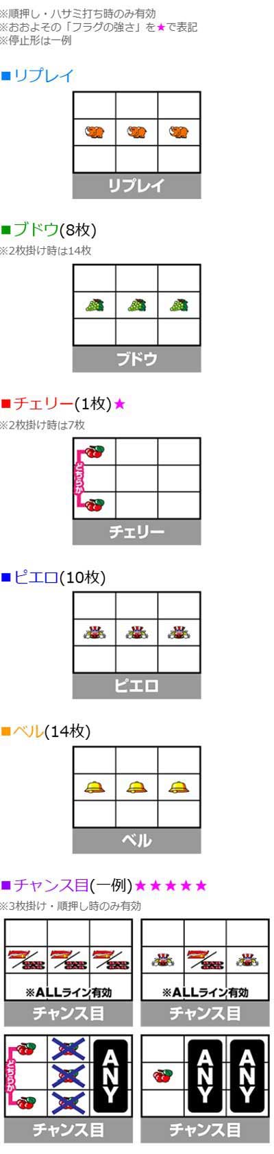 小役の停止形　ジャグラーガールズSS
