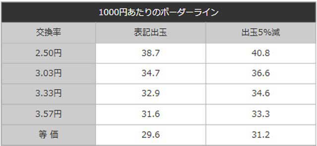 ゴジエヴァゴールド_ボーダーライン