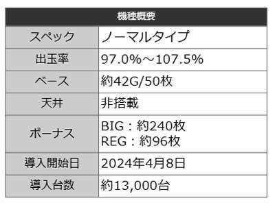 ジャグラーガールズSS　機種概要