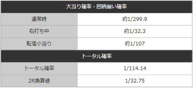 ゴジエヴァゴールド_確率