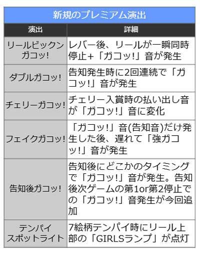 プレミアム演出　ジャグラーガールズSS