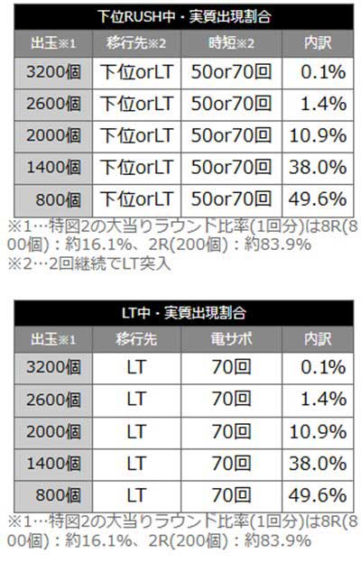 かのかりLT　内訳