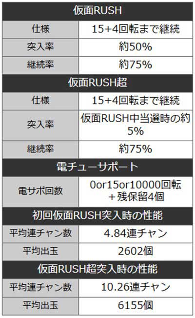 うたわれるものLT 詳細スペック
