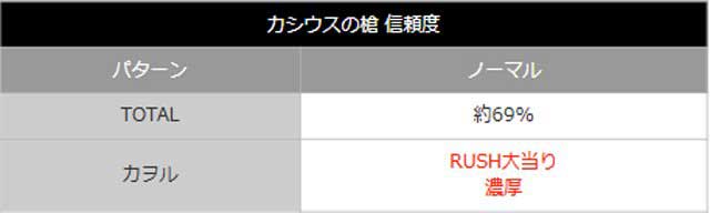 ゴジエヴァゴールド_カシウス