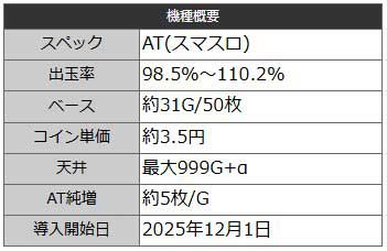 基本スペック｜バーニングエクスプレス｜スマスロ パチスロ スロット