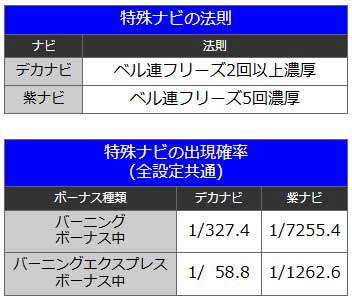 特殊ナビ｜バーニングエクスプレス｜スマスロ パチスロ スロット