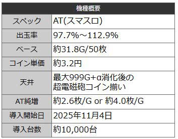 基本スペック｜レールガン2（スマスロ とある科学の超電磁砲2）｜パチスロ スロット