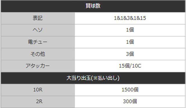 ゴジエヴァゴールド_賞球出玉