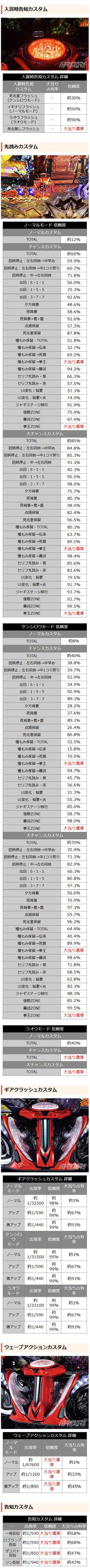 通常時演出カスタム2　e北斗の拳11暴凶星