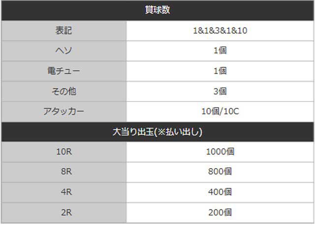ゴジエヴァ2シルバー_賞球