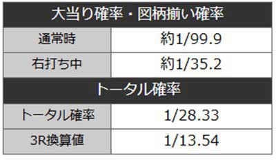 SAO99　スペック
