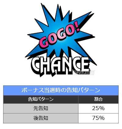ゲームの流れ　ジャグラーガールズSS