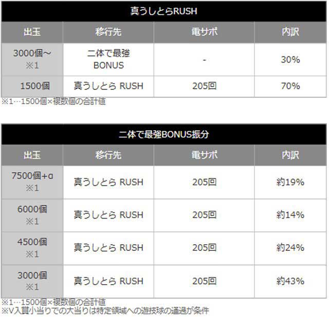 eうしおととら～神のせSPEC～150ver