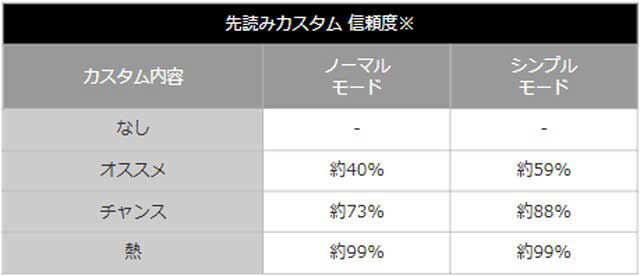 ゴジエヴァシルバー_先読み