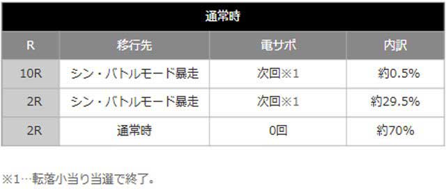 ゴジエヴァゴールド_内訳
